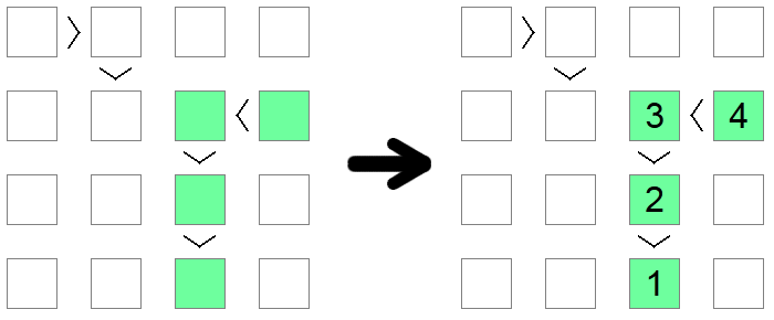 Chain of inequalities