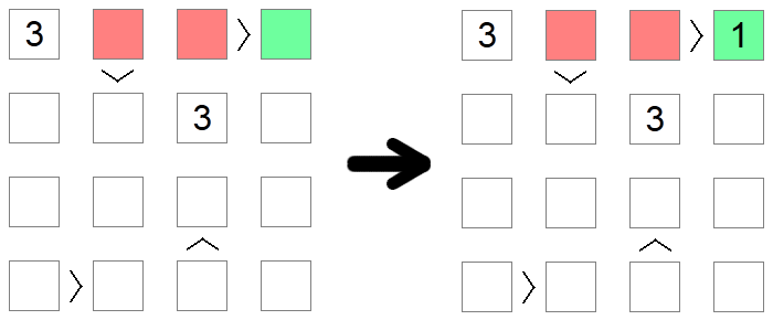 Exclusion of min and max values