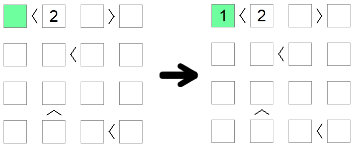 Forced min and max values