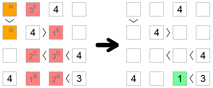 Iteratieve mogelijkheden